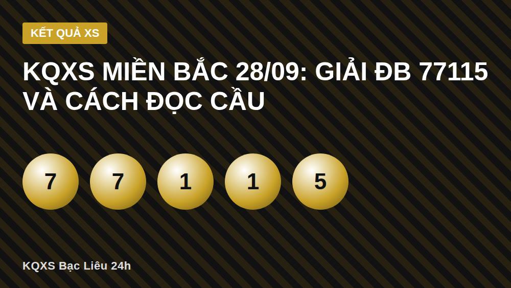 KQXS miền Bắc 28/09: giải ĐB 77115 và cách đọc cầu